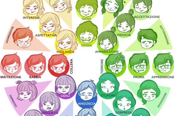 emozioni bambini